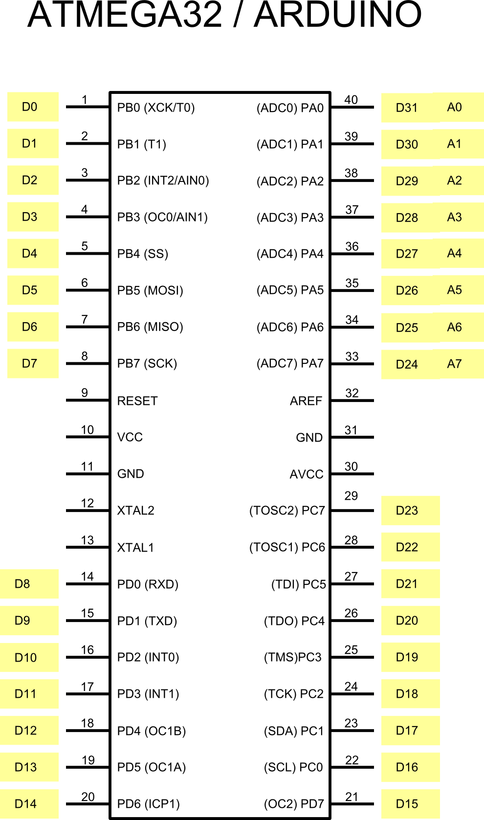 Atmega32.png