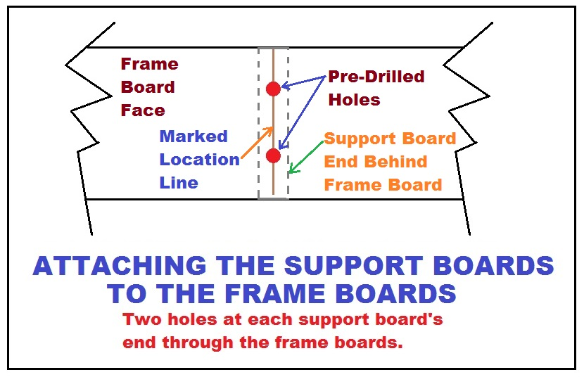 AttachingSupportBoardDiagram.png