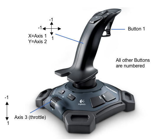 Attack3Joystick.png