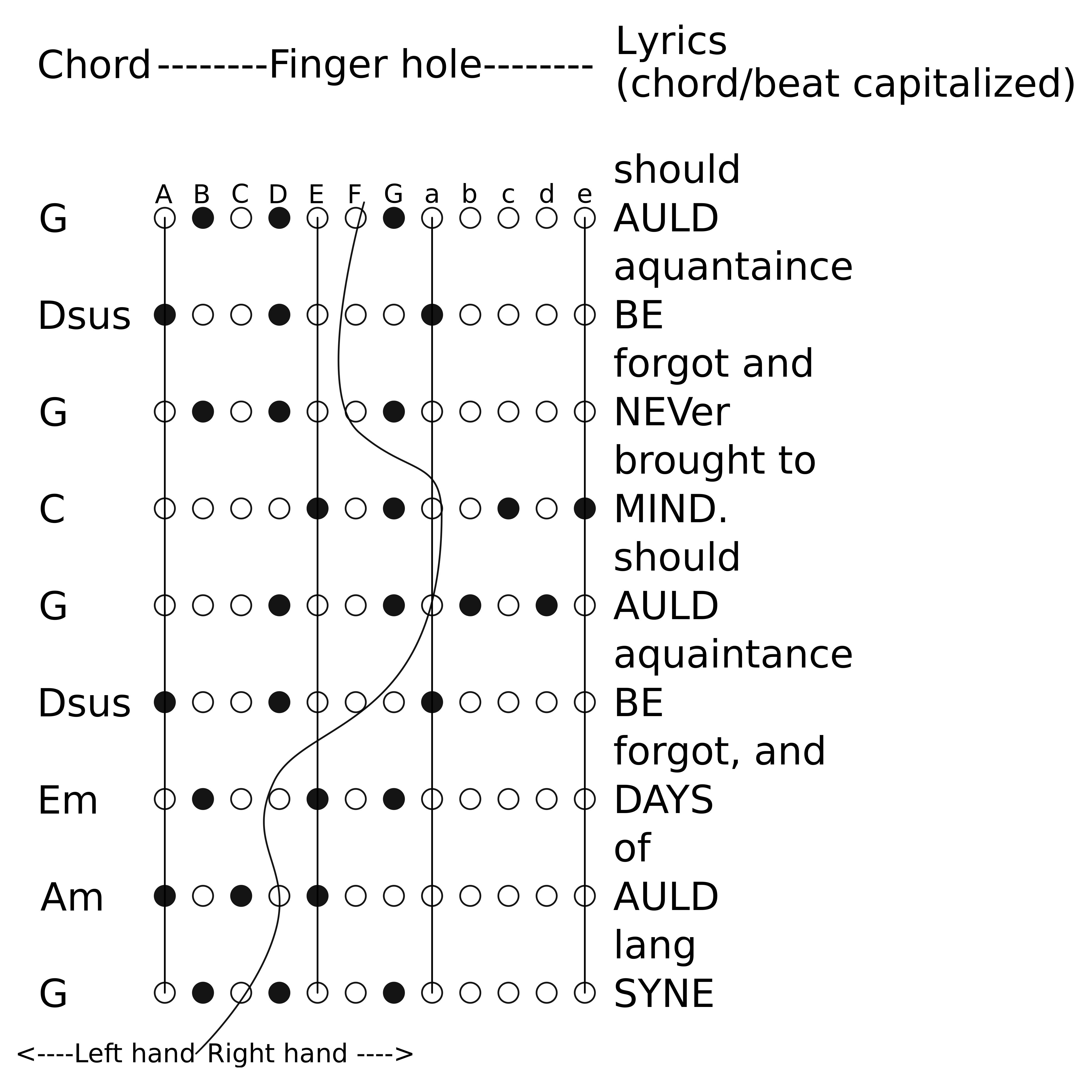 AuldLangSyne_hydraulophone_fingering.png