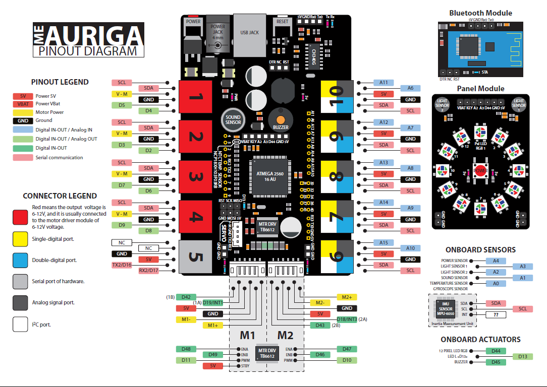 Auriga diagram.png