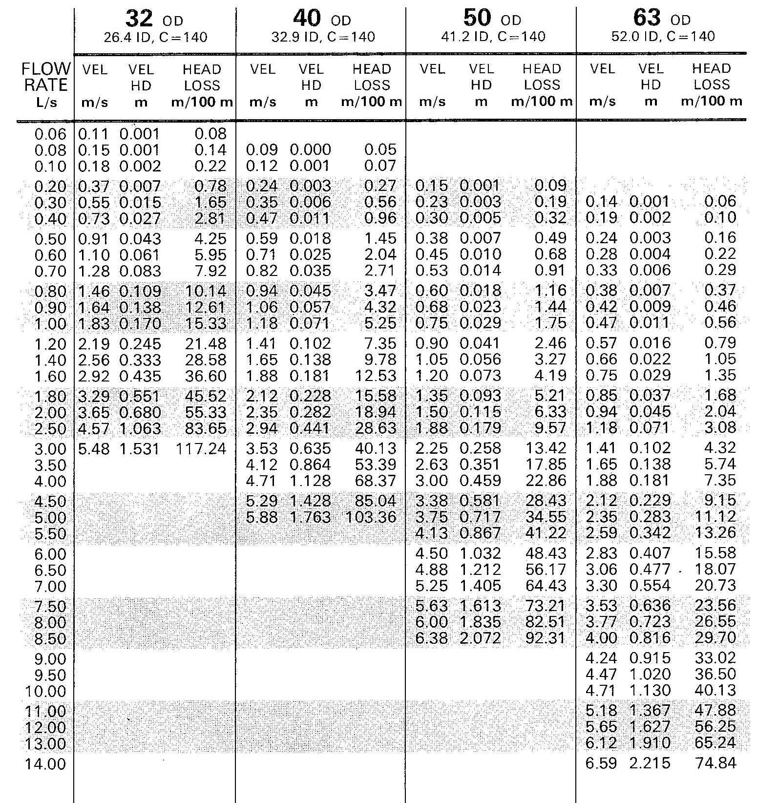 Australian Pipe Friction  Handbook02092020.jpg