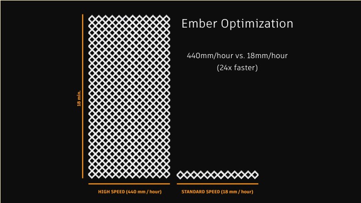 Autodesk advances in 3DPrinting 3.2KL.jpg