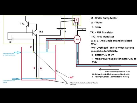 Automated Water Pump