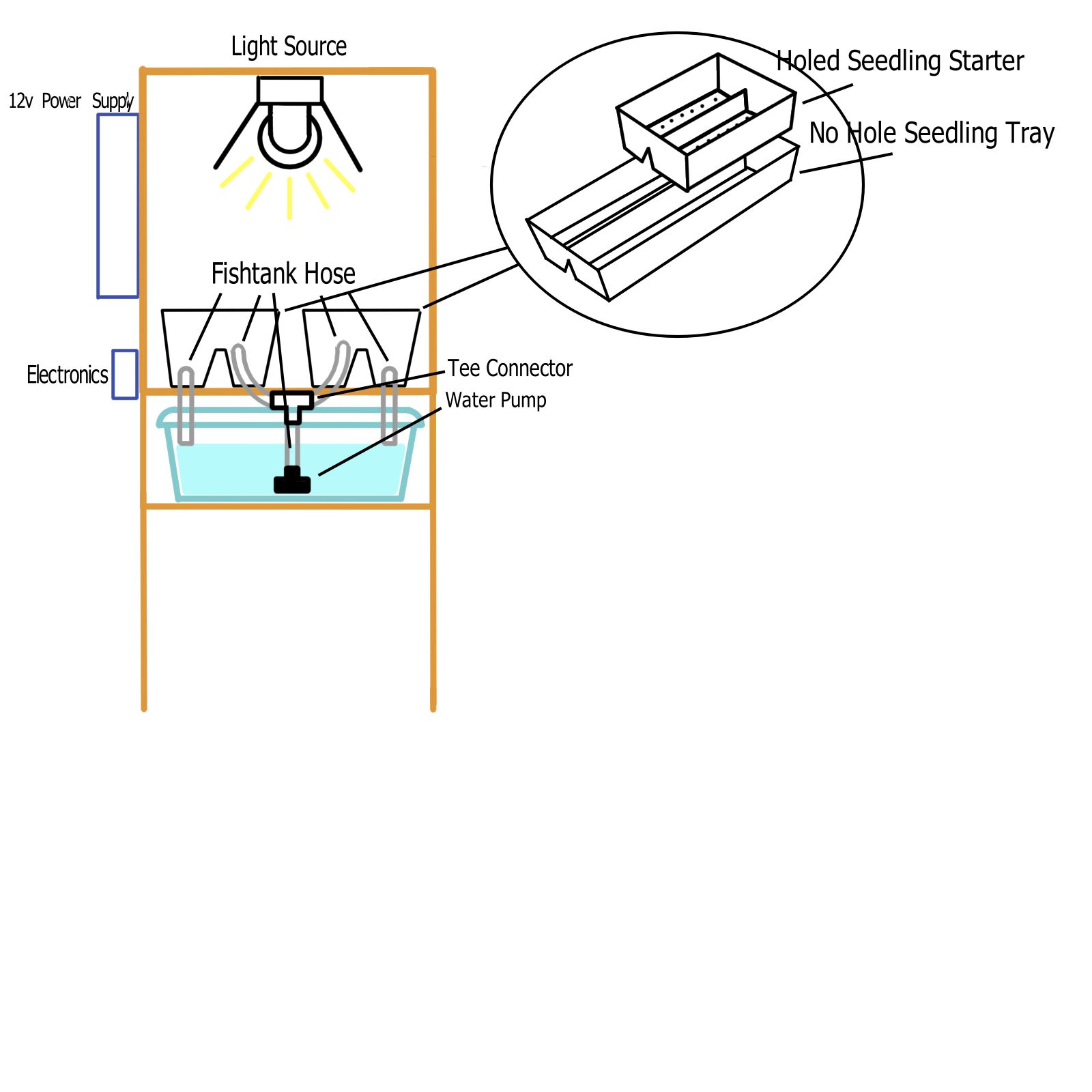 AutomatedSeedlingNurseryInstructable.jpeg