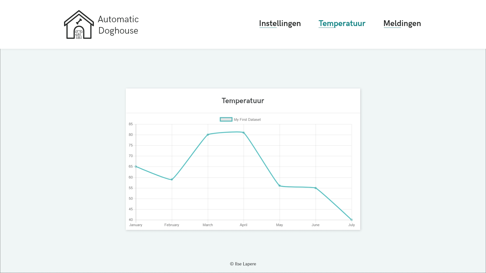 Automatic Doghouse  Temperatuur.jpg