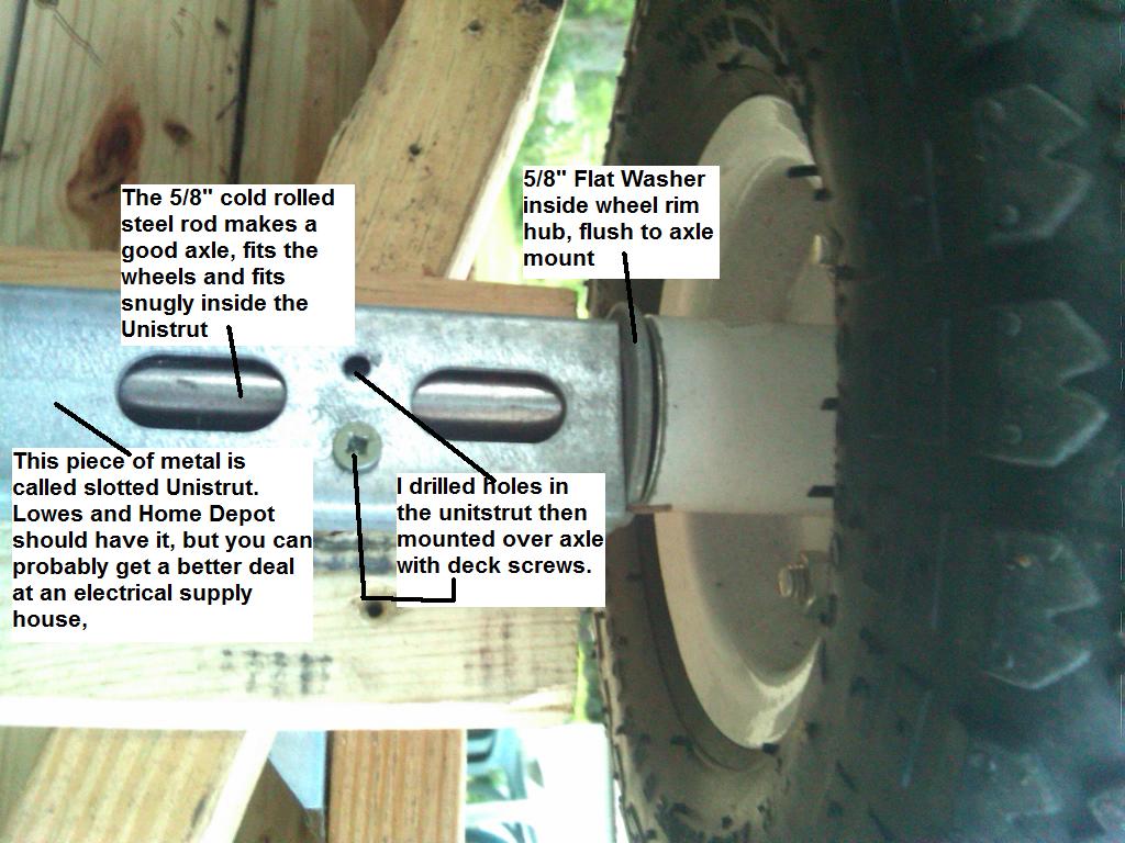 AxleUnistrutInsideWheel.jpg