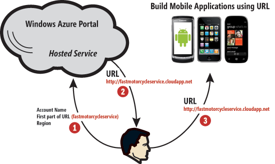 Azure_App_Diagram.png