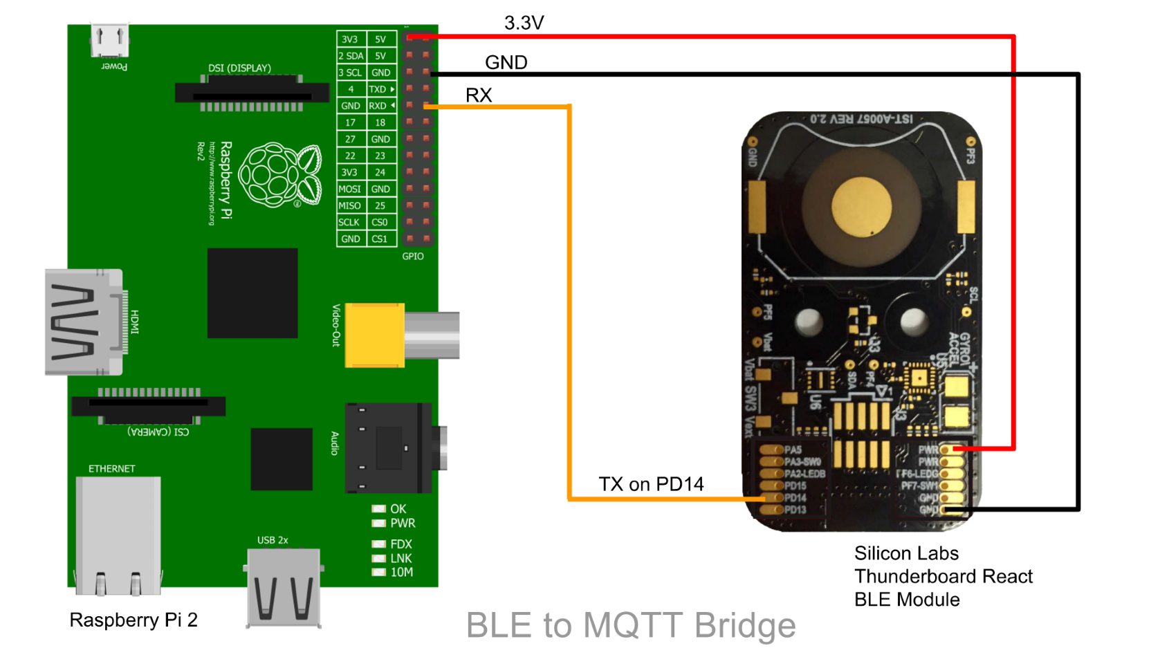 BLE Bridge sch2.jpg