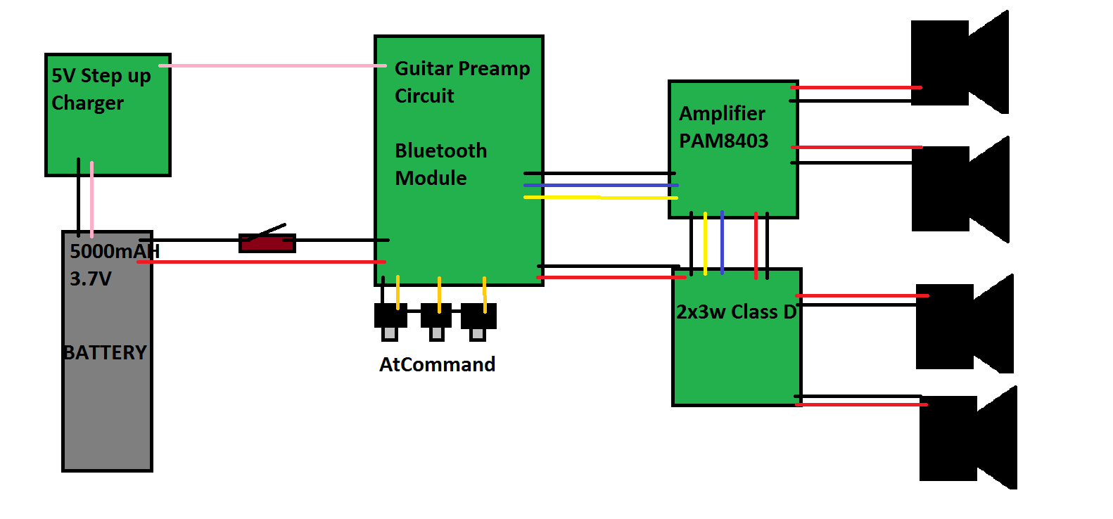 BLOCK DIAGRAM.png