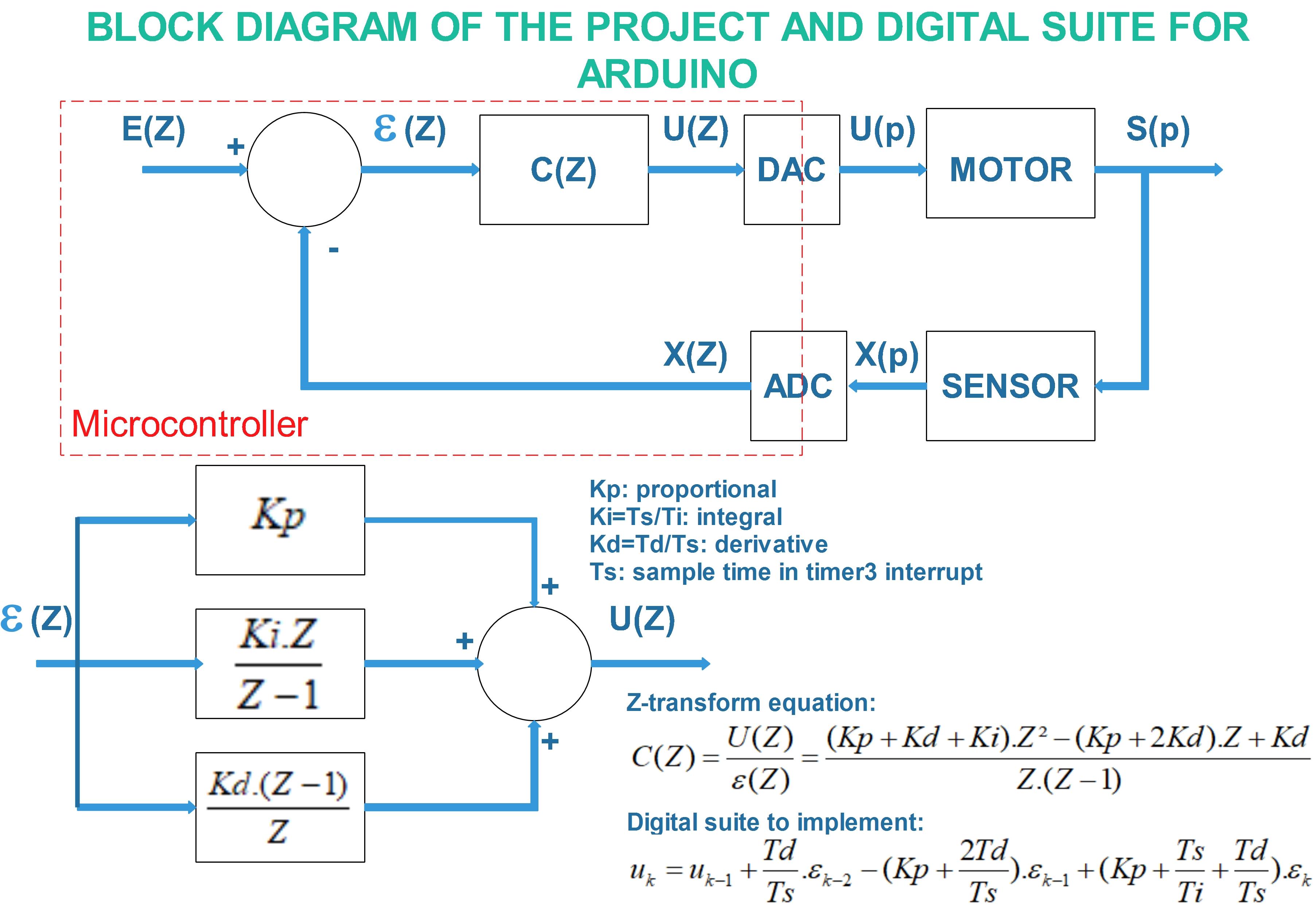 BLOCKDIAGRAM.jpg