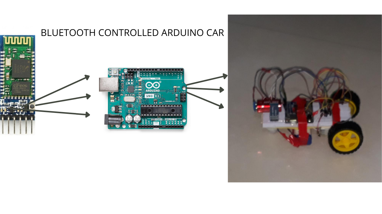 BLUETOOTH CONTROLLED ARDUINO CAR.png