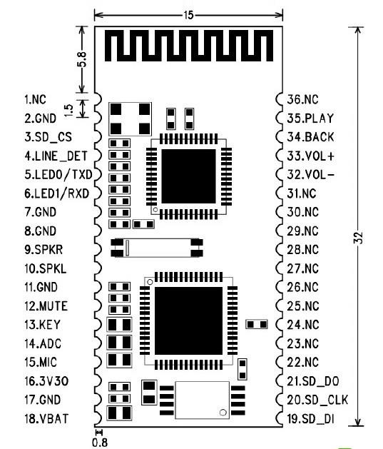 BLUETOOTH MODULE.jpg