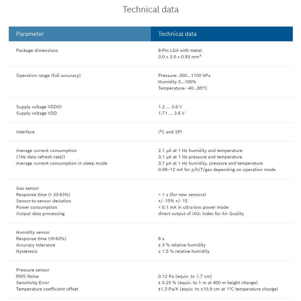 BME680 Tech data.PNG