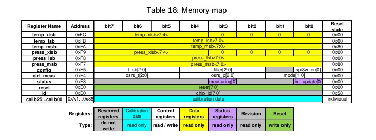 BMP280MemoryMap1.jpg