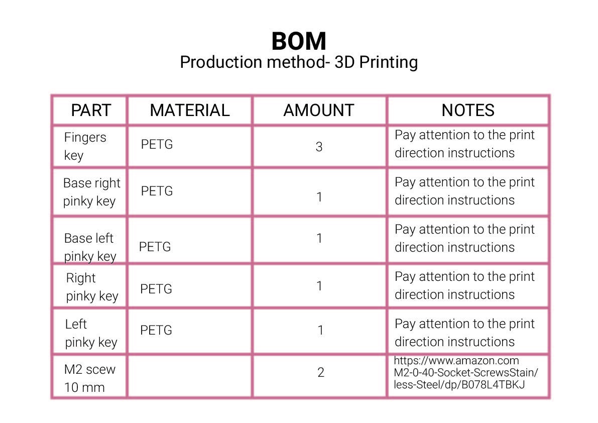 BOM-04.jpg