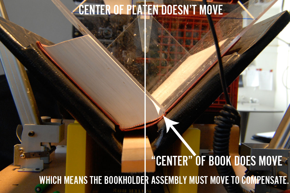 BOOKHOLDER_0008_WHICH MEANS THE BOOKHOLDER ASSEMBLY MUST MOVE TO COMPENSATE..jpg