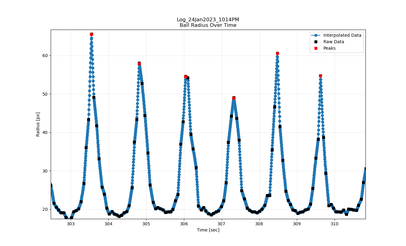 Ball_Radius_Plot_Example.png