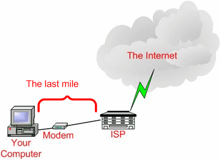 Bandwidth01.gif