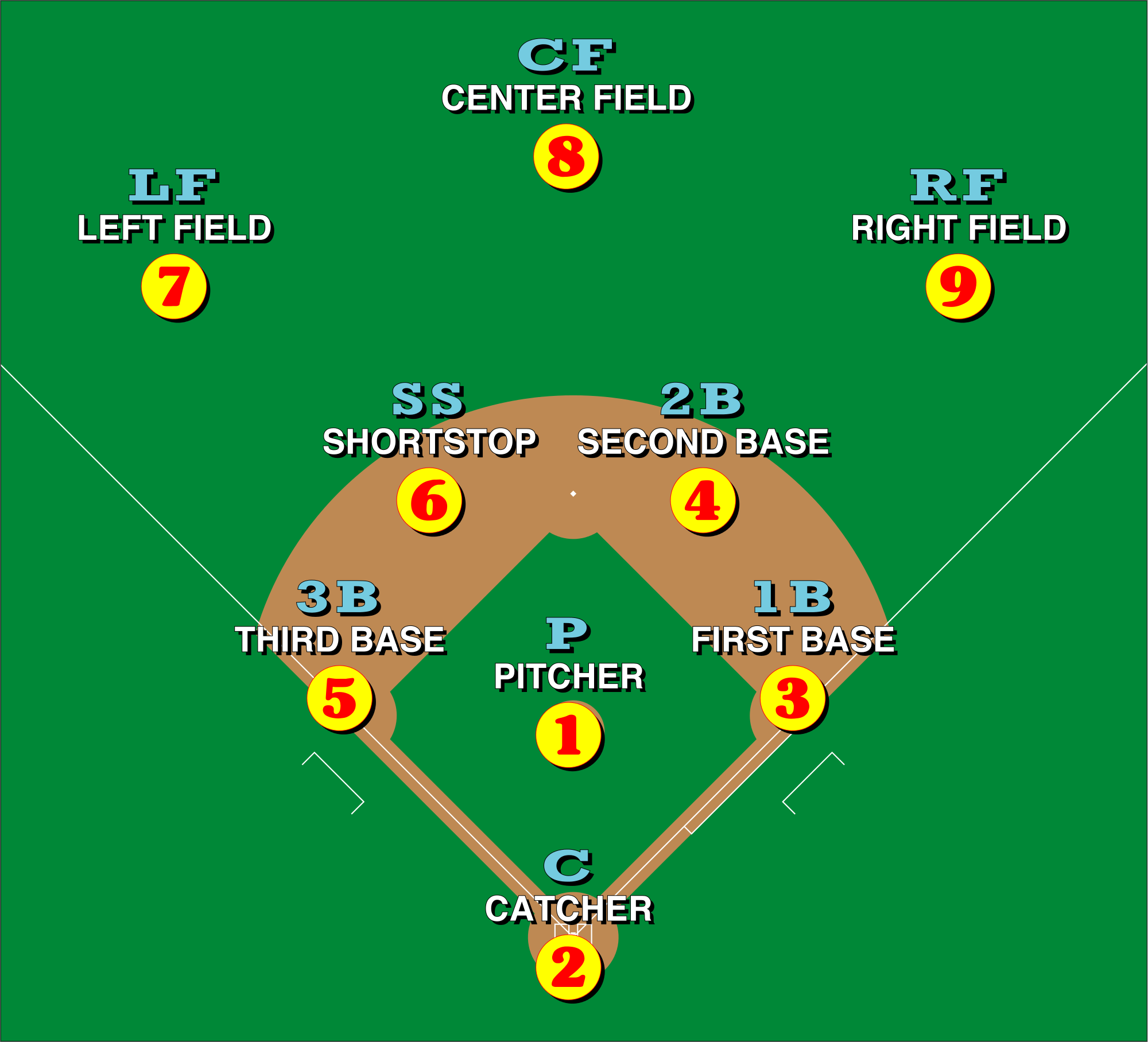 Baseball_positions.png