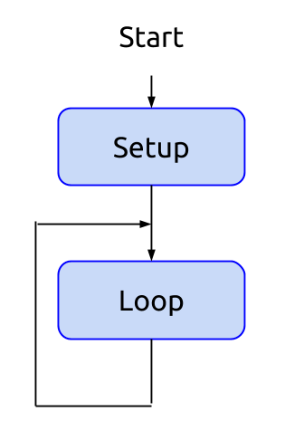 Basic Arduiono Code Diagram (1).png