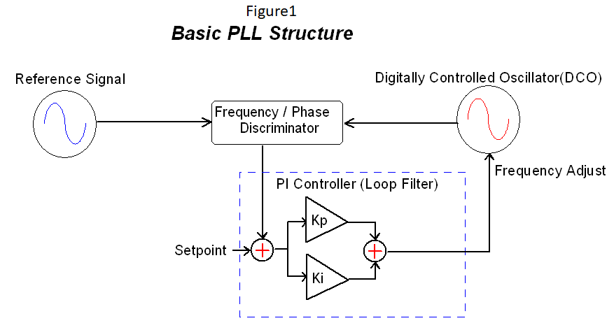 Basic PLL Structure.png