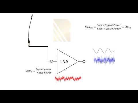 Basic concept of Low Noise Amplifier(LNA). #13