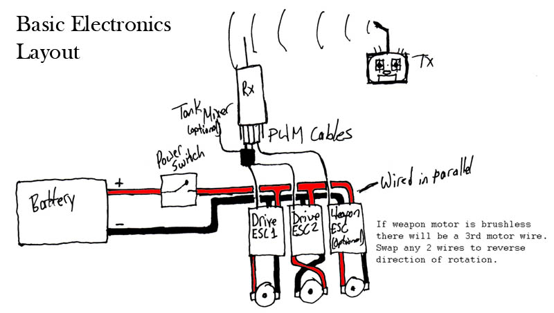 BasicElectricalLayout.jpg