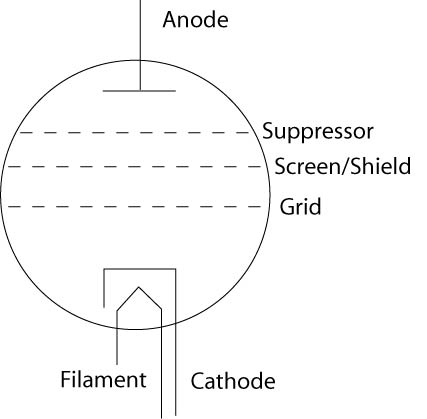 BasicPentode.jpg