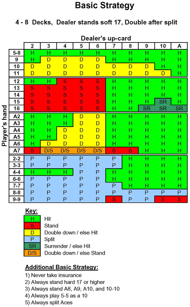 Basic_Strategy_Chart.jpg