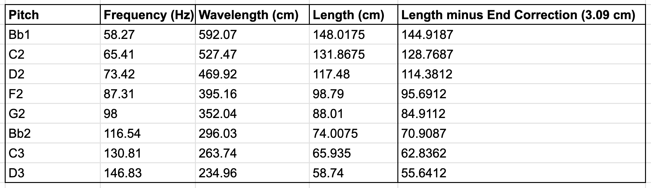 Bass boomwhacker table.png