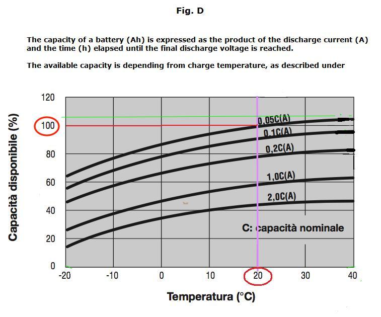 Batt-TEMP-CAPACITA.jpg