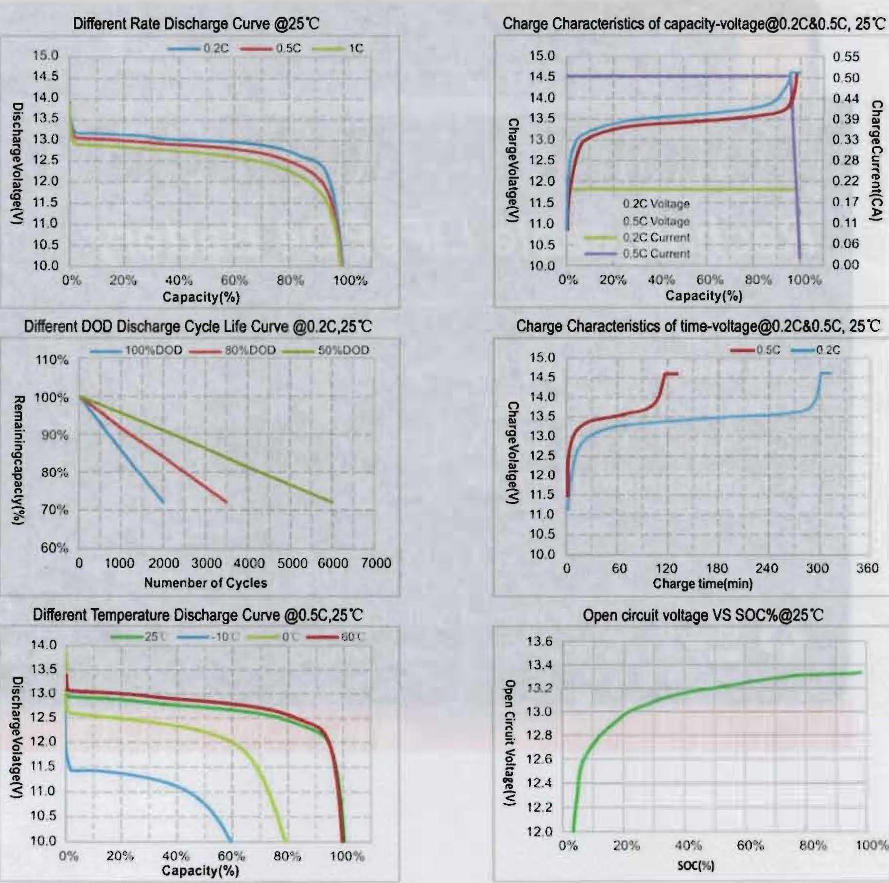 BatteryCurves.jpg