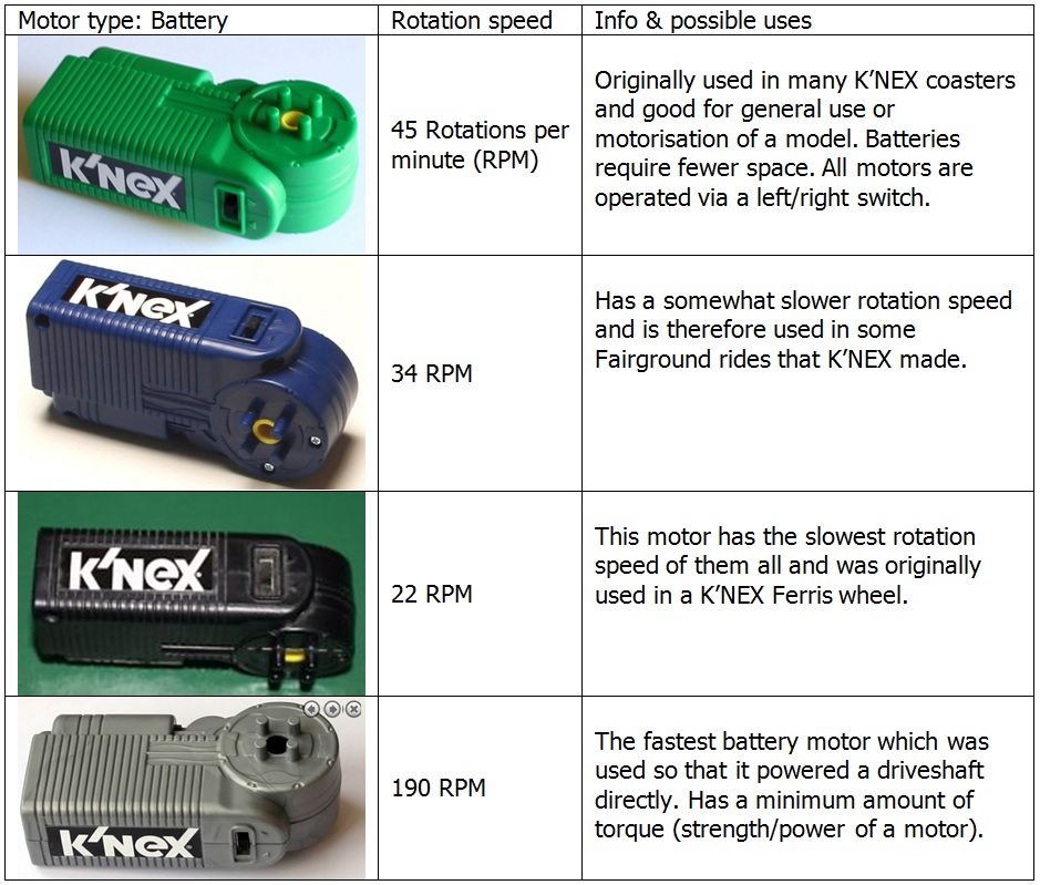 BatteryMotorChart1.jpg