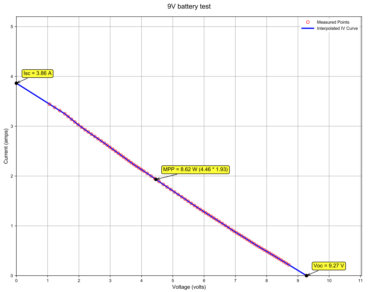 Battery_test_curve.png