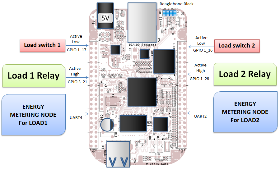 Beaglebone_connections.png