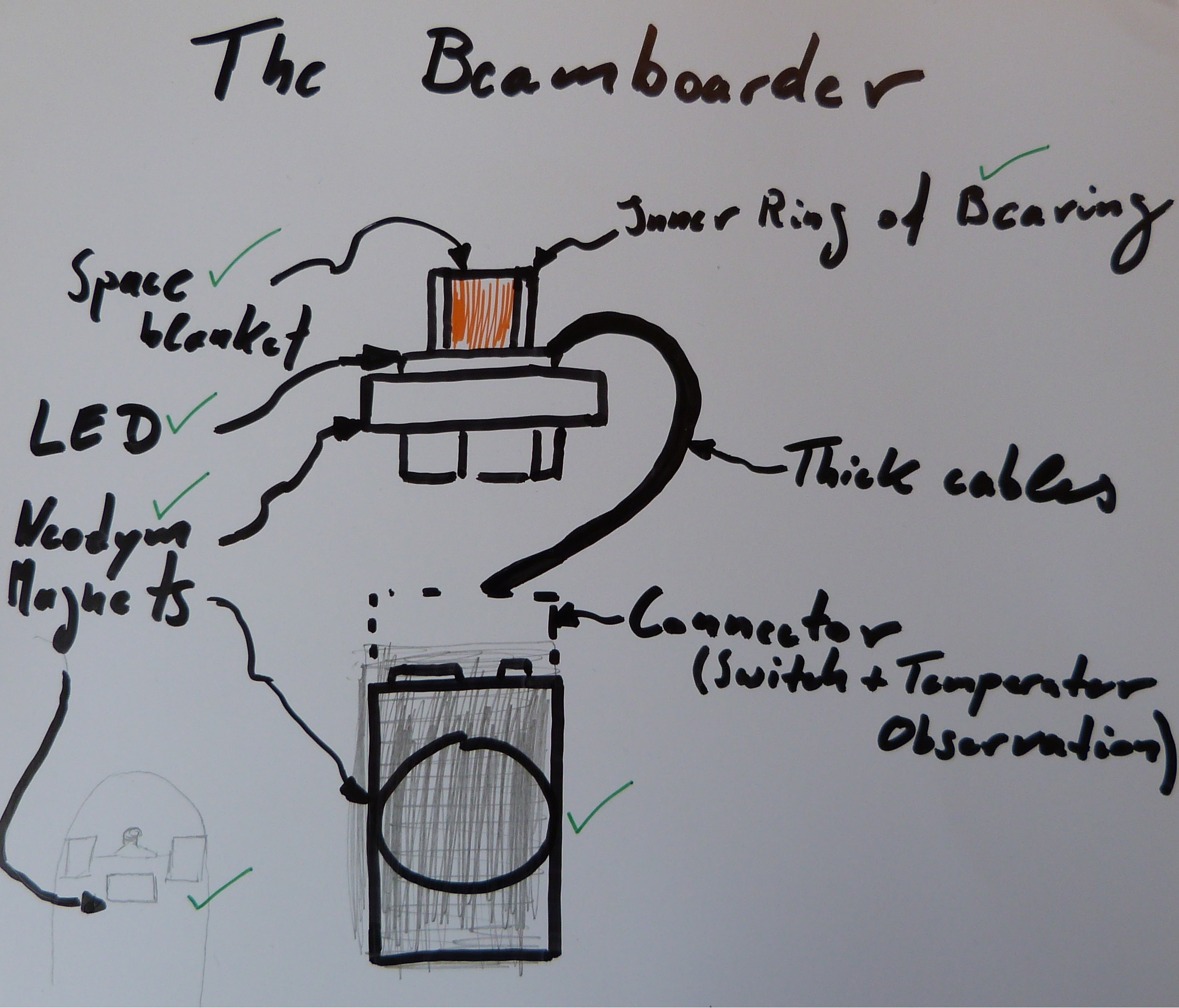 BeamboarderSystemOverview.jpg