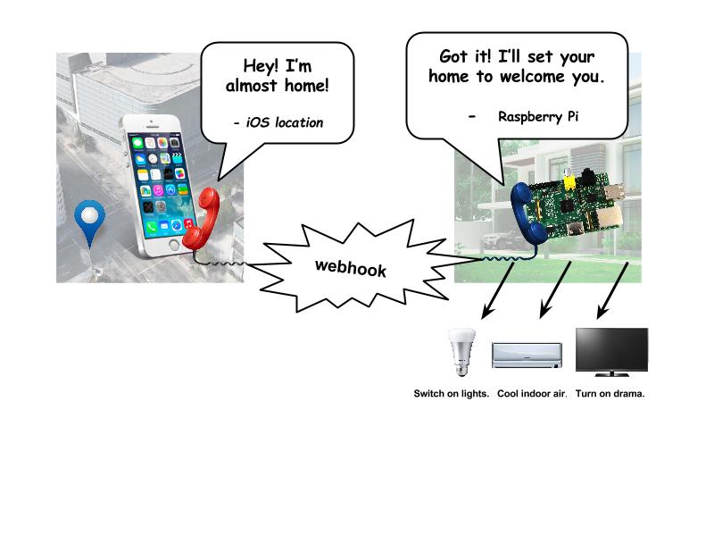 Beginner&rsquo;s guide to Webhooks and home automation with Prota OS (1).jpg