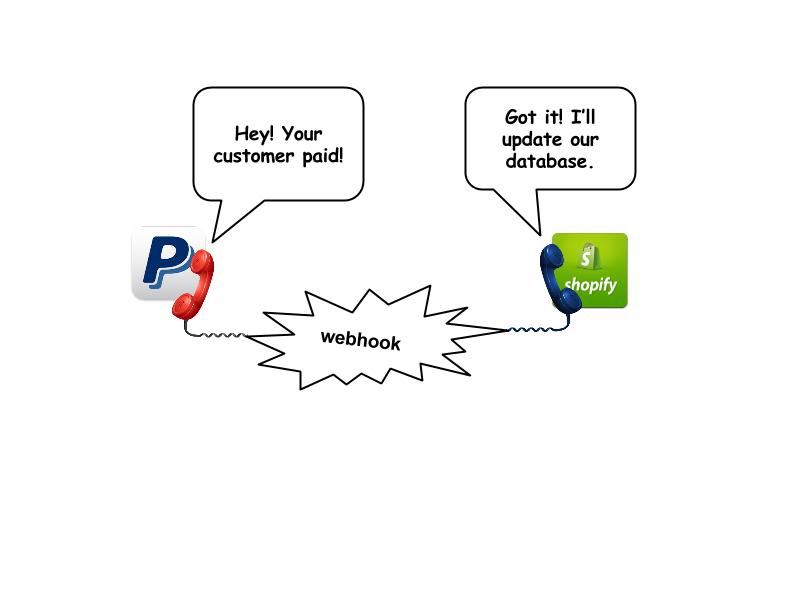 Beginner&rsquo;s guide to Webhooks and home automation with Prota OS.jpg