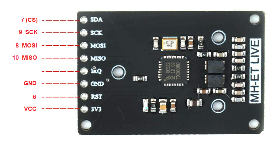 Belegung_RFID.png