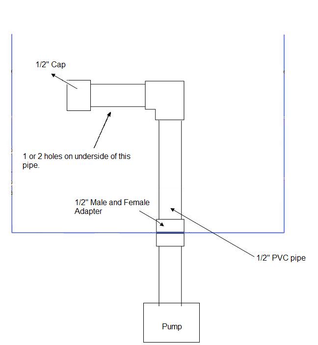 Bell Siphon Diagram 03.jpg