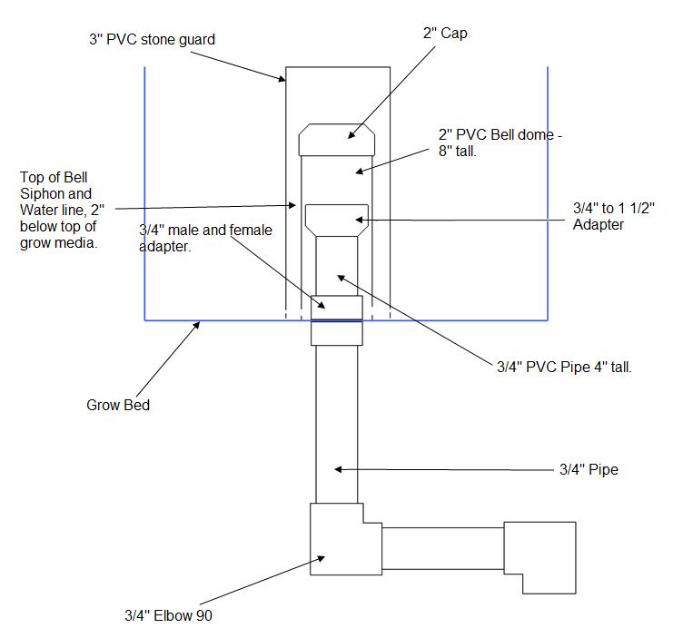 Bell Siphon Diagram.jpg