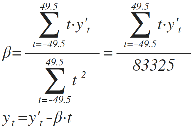 Beta-equation.png