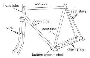 Bike frame part names.gif