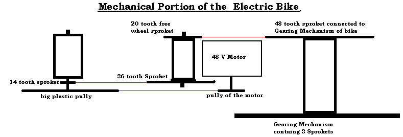 Bike%20gearing%20setup.jpg