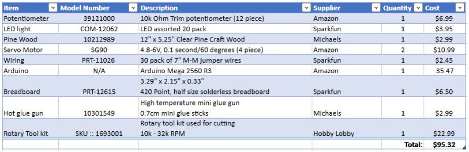 Bill of Materials.JPG