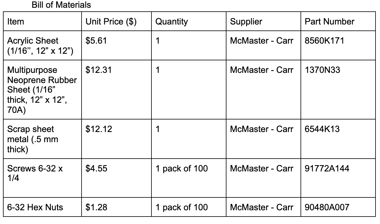 Bill of Materials.png