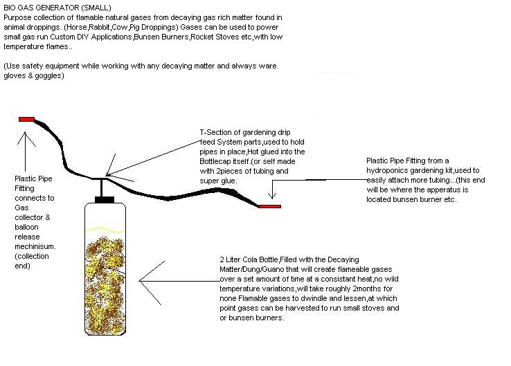 Bio Gas Generator (Small).JPG