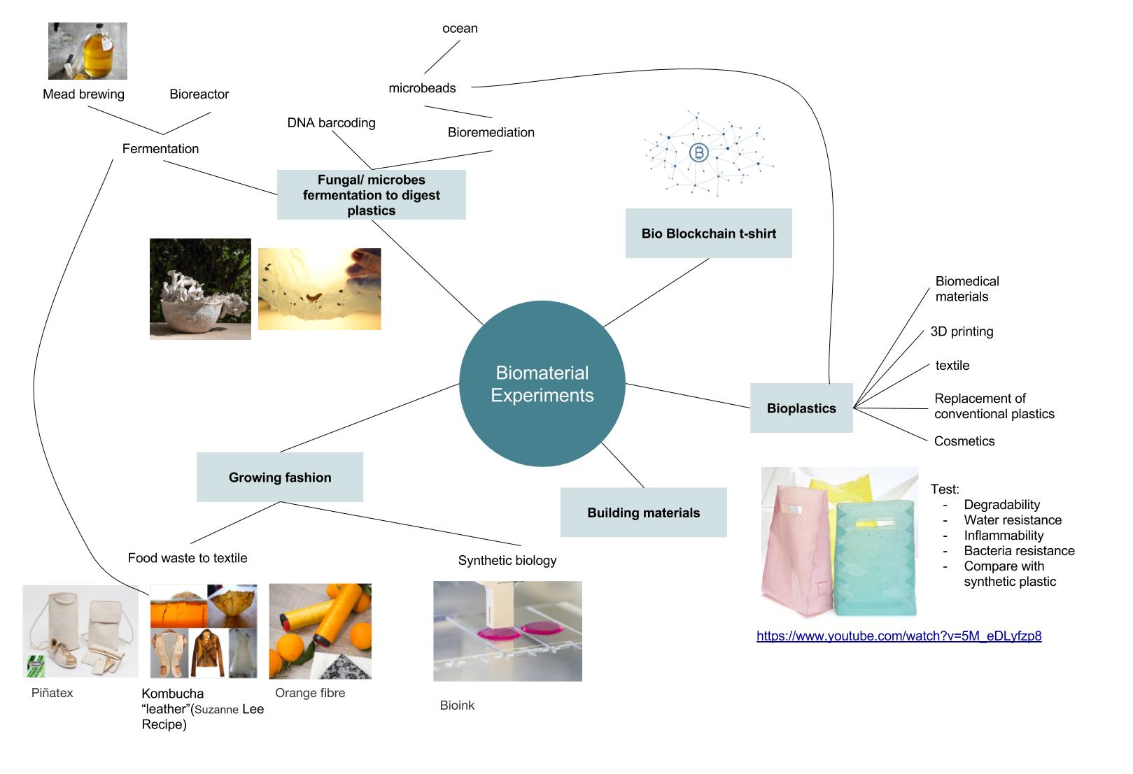 Biomaterial Experiments.jpg