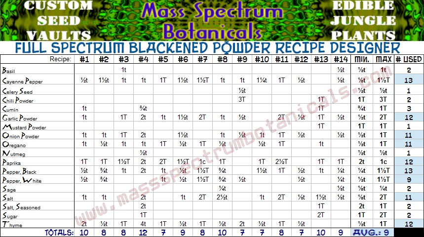 Blackened Powder Table.jpg